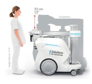 !M1 X-ray unit compact size