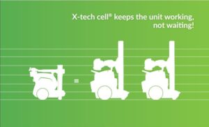med-equipment-mobile-x-ray-unit-!M1_5_battery technology